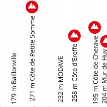  La Province de Liège : le partenaire des Classiques Ardennaises