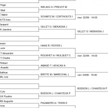 Tableaux simples et doubles 16