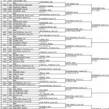 tableau qualificatif