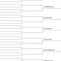 Tableaux simples et doubles 14
