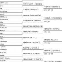 Tableaux simples et doubles 17