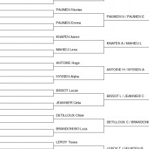 Tableaux simples et doubles 19